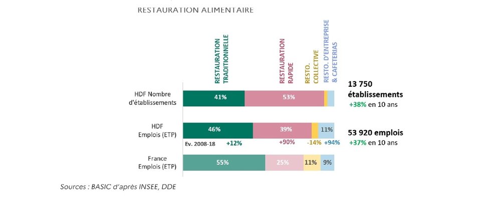 rapport_resilience_alimentaire_hdf_2021_page-0029.jpg