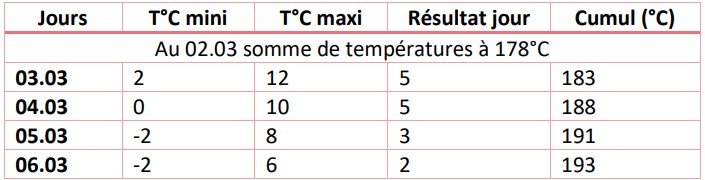 somme temperatures.jpg